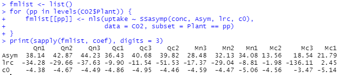 CO2_Fit_the_data_EachPlant
