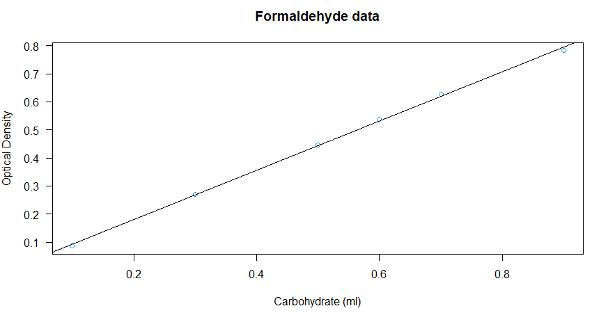 Formaldehyde_plot000