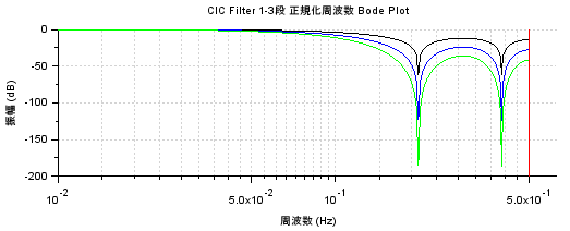 CIC1_3EC