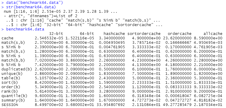 rawData_benchmark64data