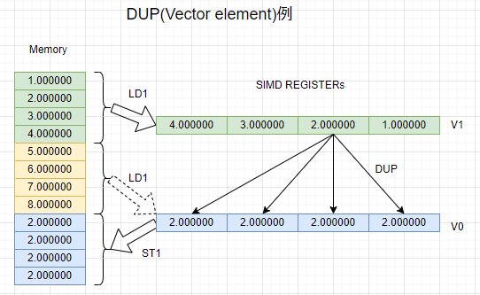 DUP_Diagram