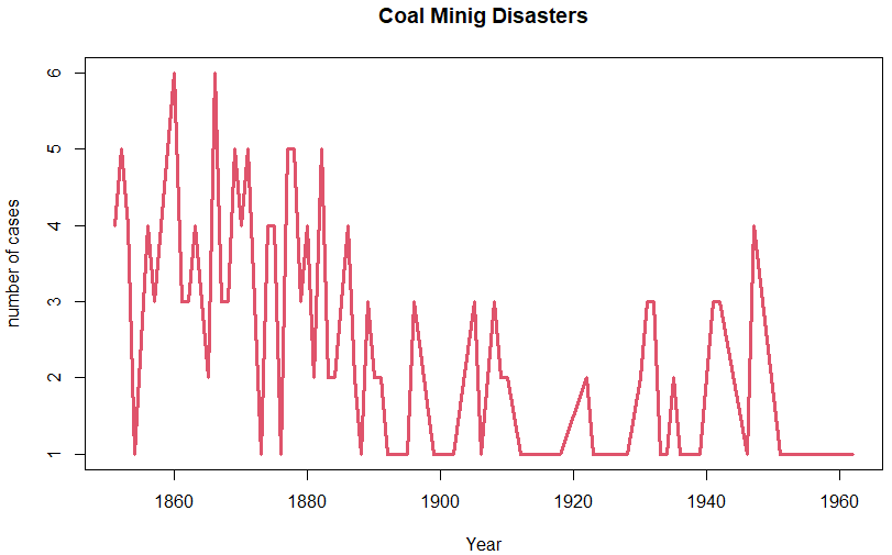 plot1_coal