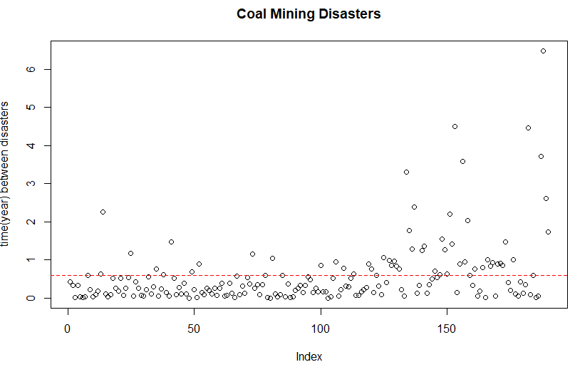 plot2_coal
