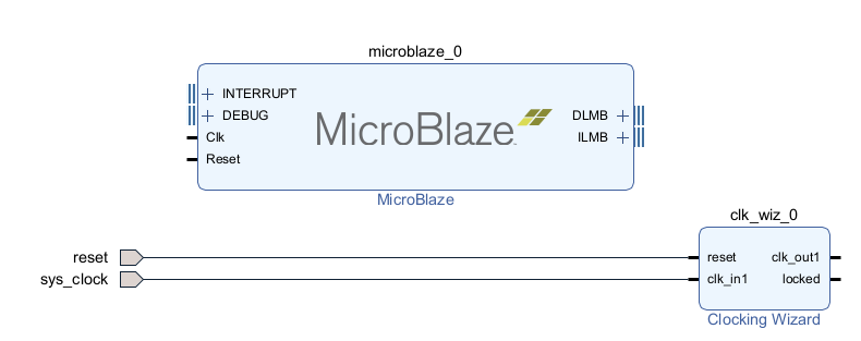 MicroBlazeCore