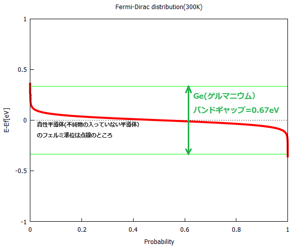 Fermi_Dirac_DIST