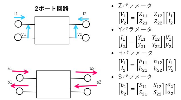 2portDiagramEC