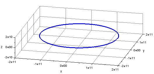 HourModeResults