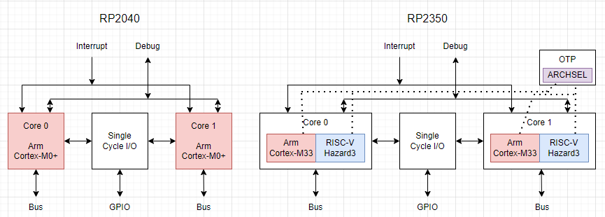 ProcessorSubsystem