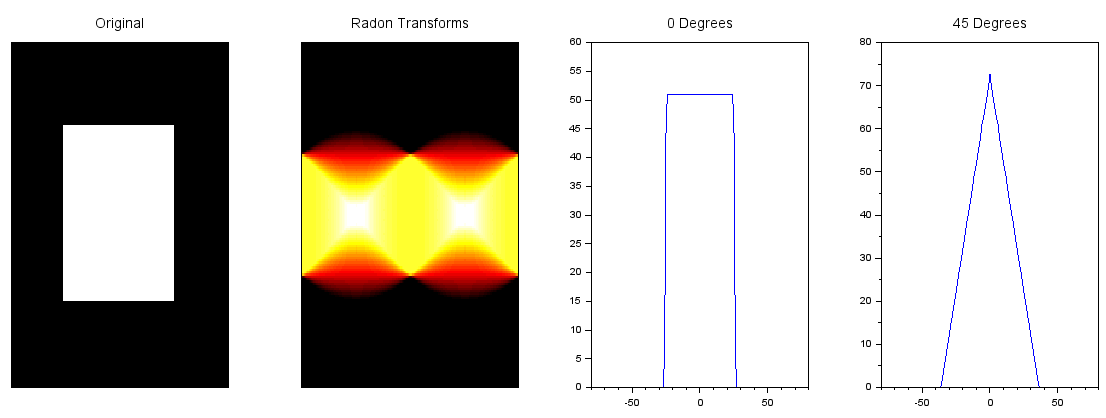 RadonSamplePlot