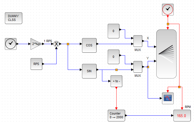 RotationFlowTemplate