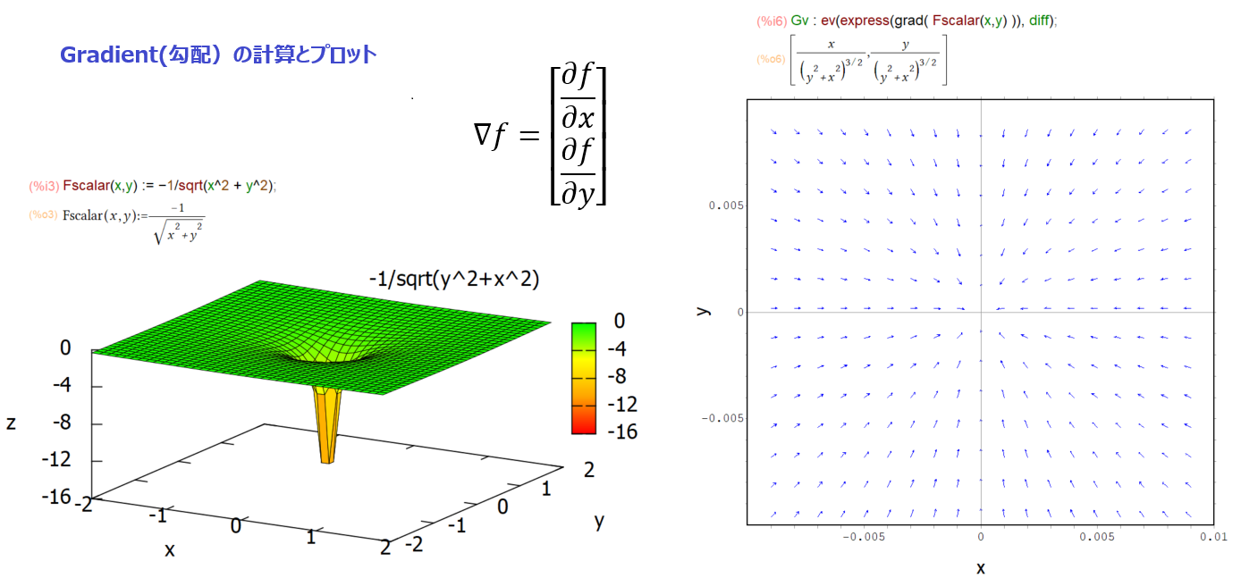 Gradient_EC