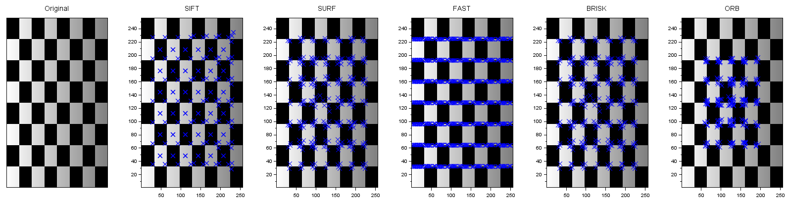 featureDetection