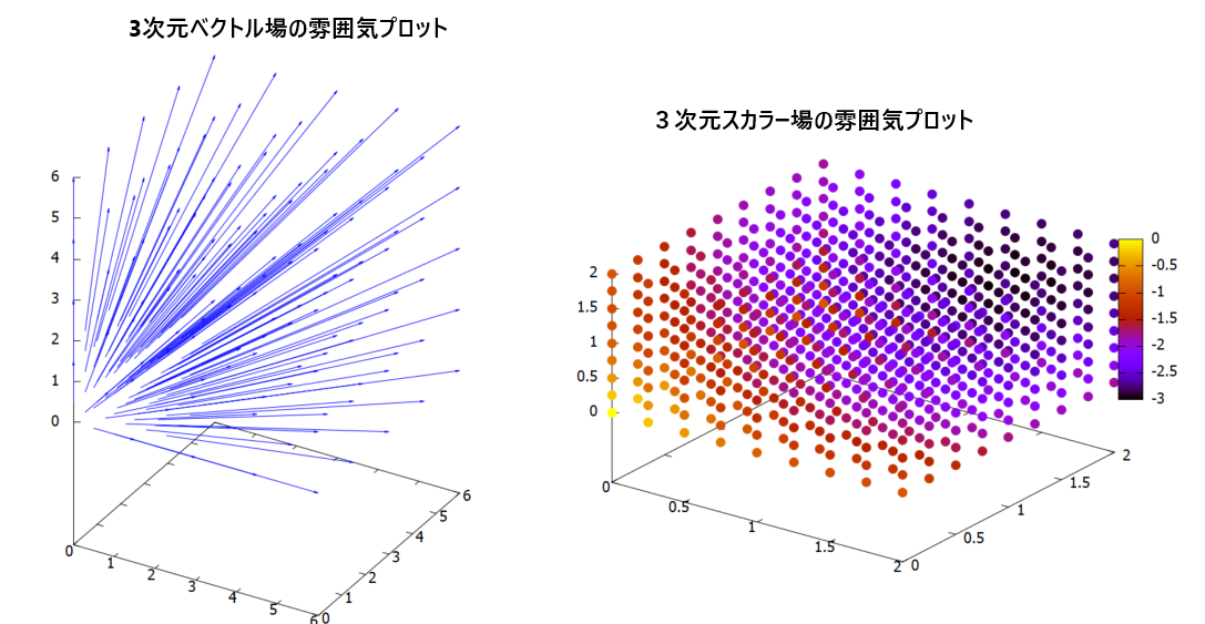 3DplotEC