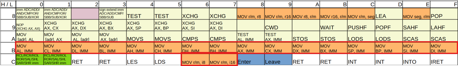 MOV_IMM_OPMAP