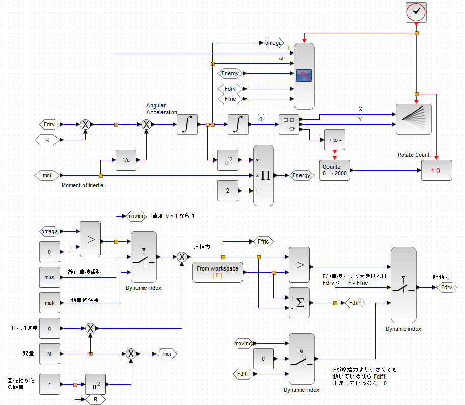 Rotation_Friction_Flow