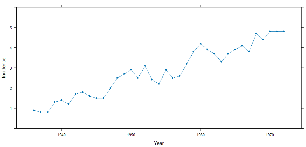 melanomaXYplot