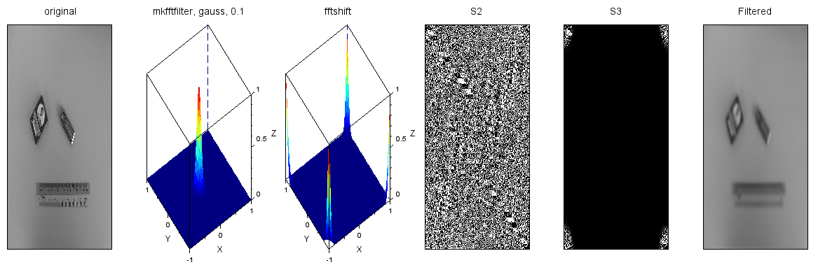 mkfftfilterGauss01