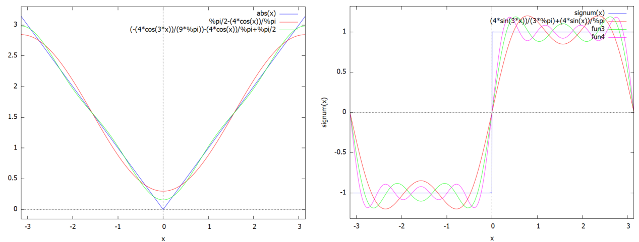 plot_fourier_EC