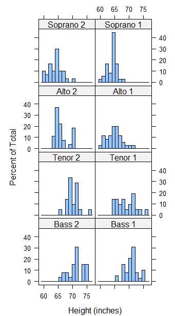 singerHistogram