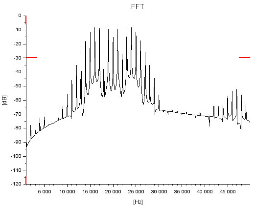 samplingLTwave2_FFT