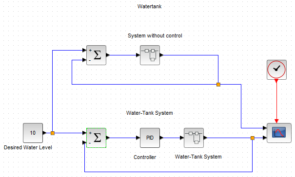 waterTankFlow