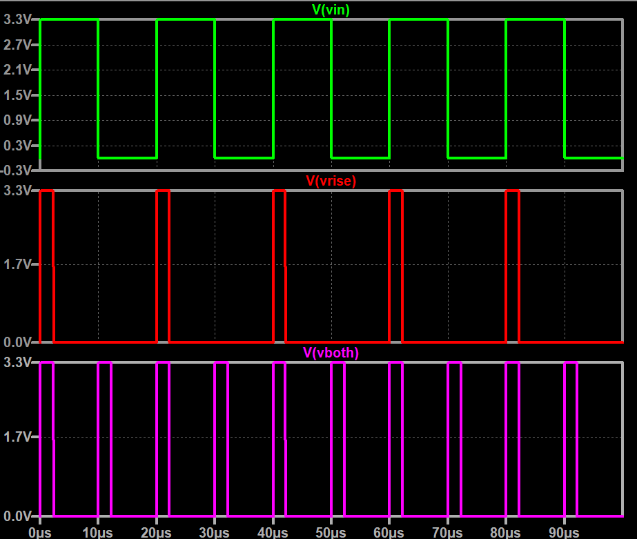 EdgeDetectionCircuitSIMwave