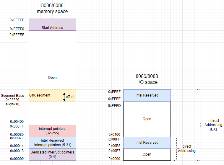 IOspace