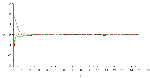 KalmanFilterSimResult