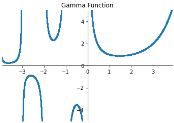 GammaFunction