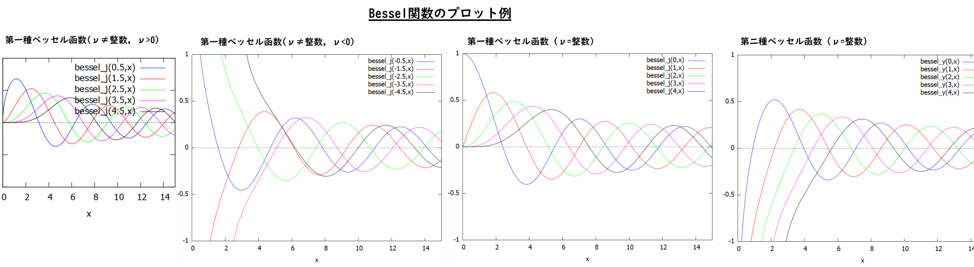 besselFuncPlot
