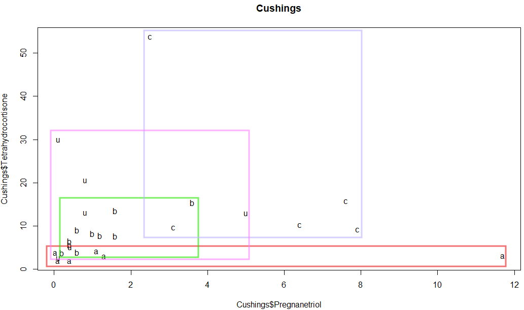 plotCushingsEC