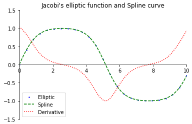plotElliptic