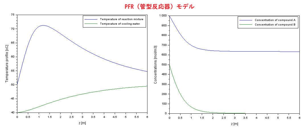 reactorGraphEC