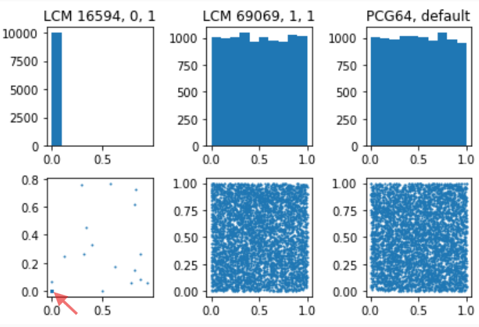 scatterPlotSampleEC