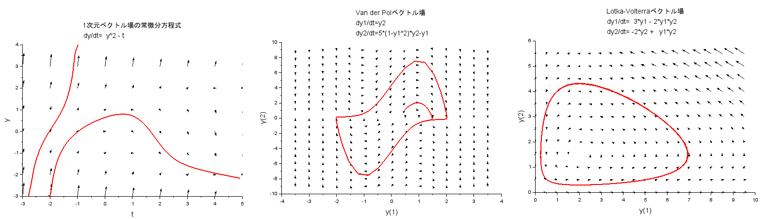 vectorField_EC
