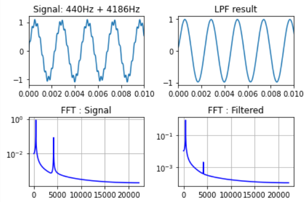 LPFsample