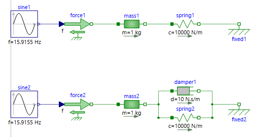 OscillatorExample