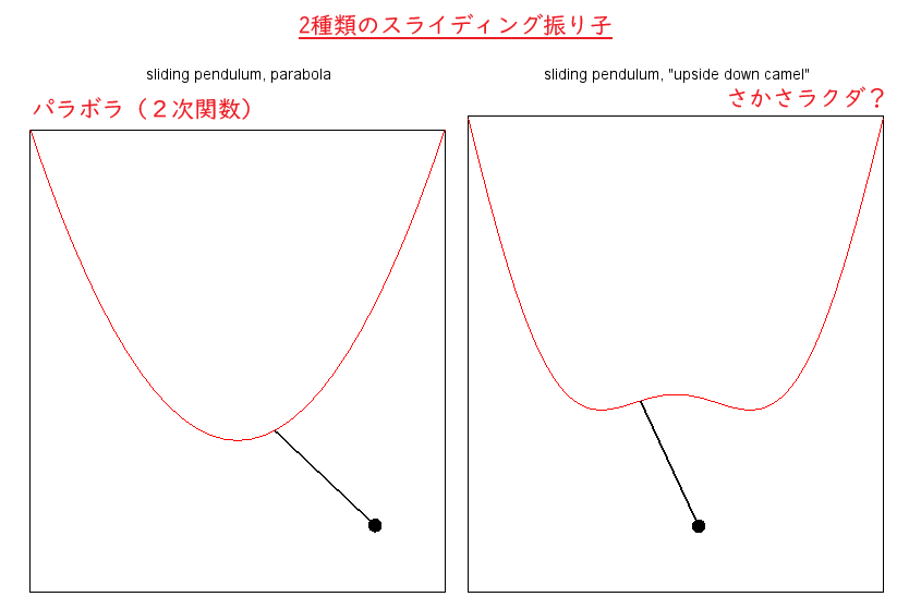 SlidingPendulumEC