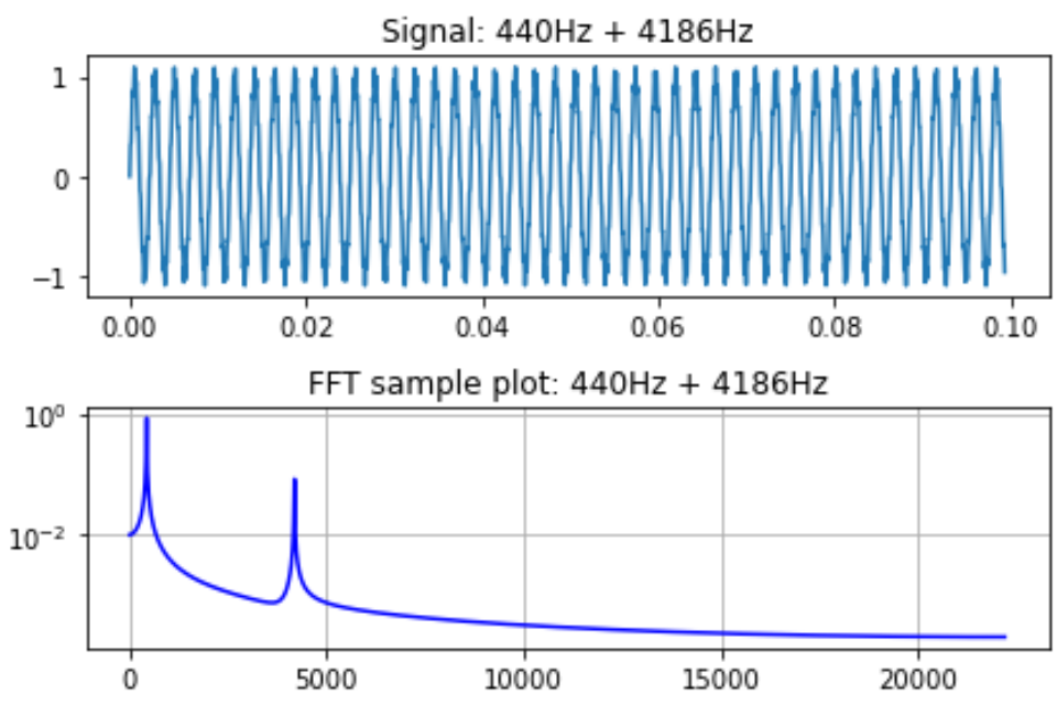 fftSamplePlot