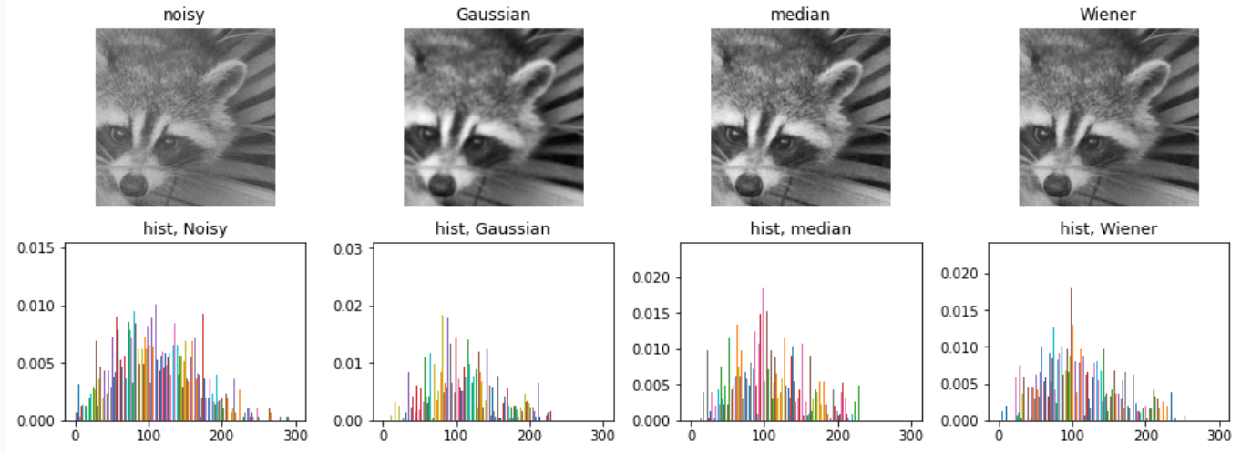 ndimageFilterSample