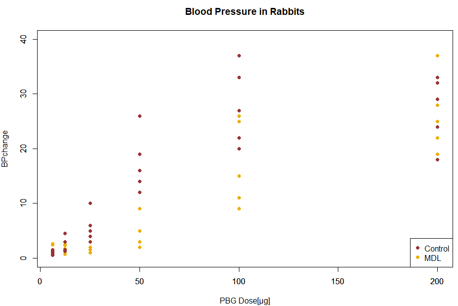 rabbitBP_DOSE