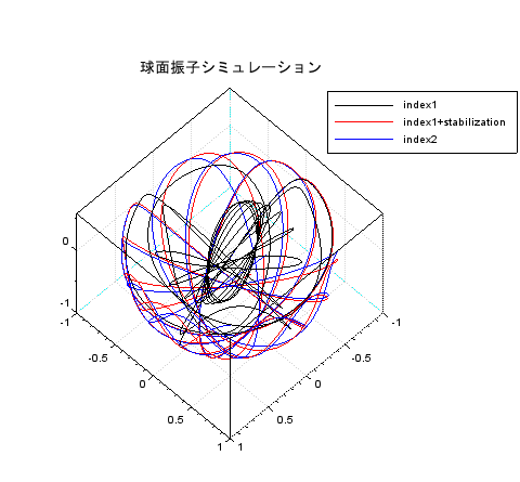 sphericalPendGraph
