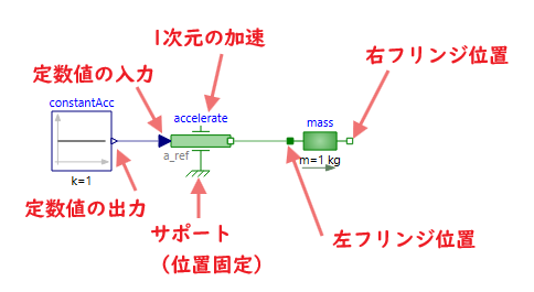 AccelerateDiagramEC