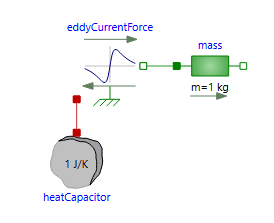 EddyCurrentBrakeDiagram