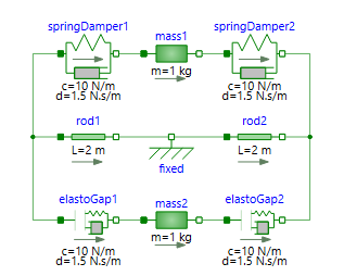 ElastoGapDiagram