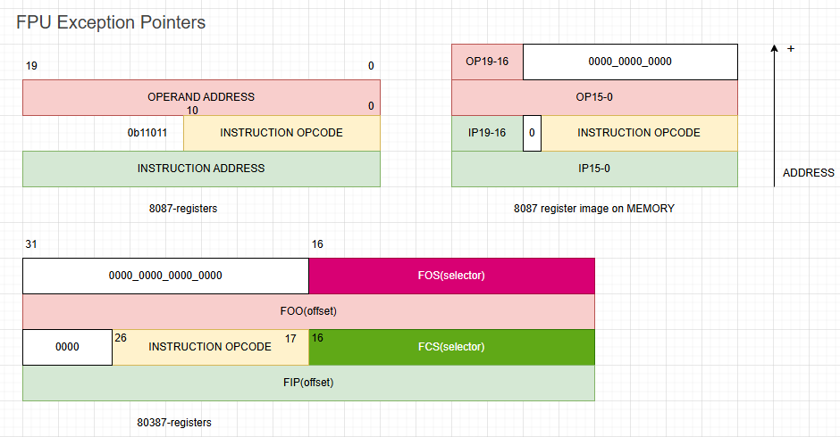 FPU_Exception_Pointers