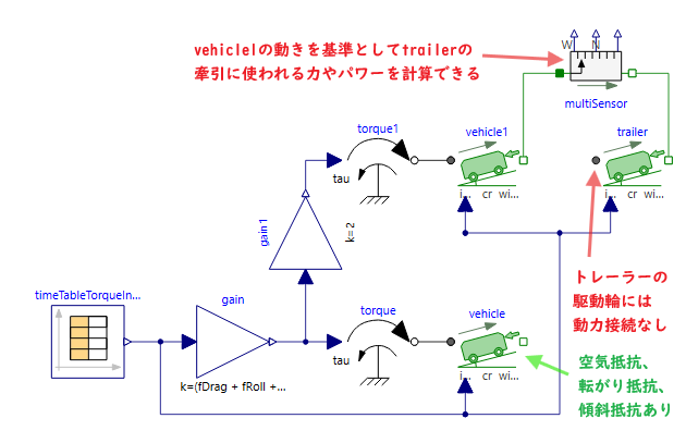VehicleDiagramEC