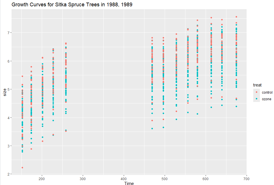allTrees_plot