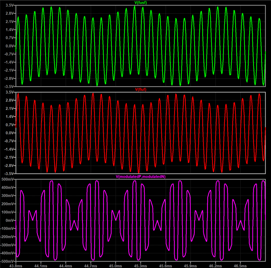 DiodeRing2simWave