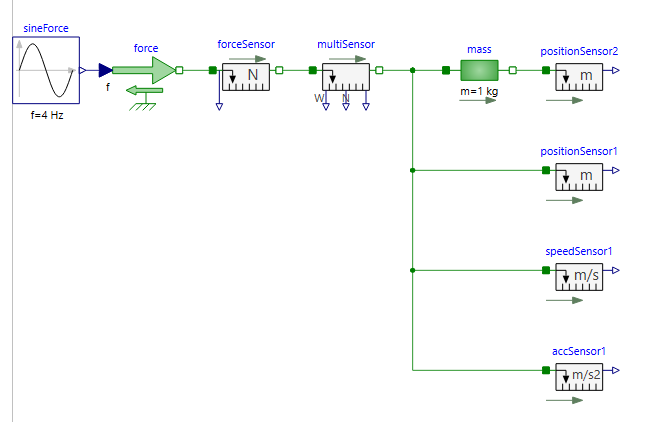 SensorsDiagram